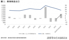 2025年喷鼻港出口瞻望